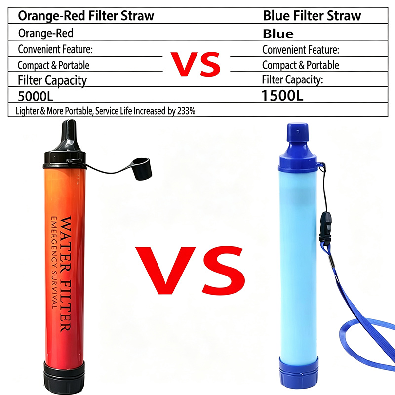 Outdoor Mini-Wasserfilter-Stro – Water Purification Straw Bewertung und Preis